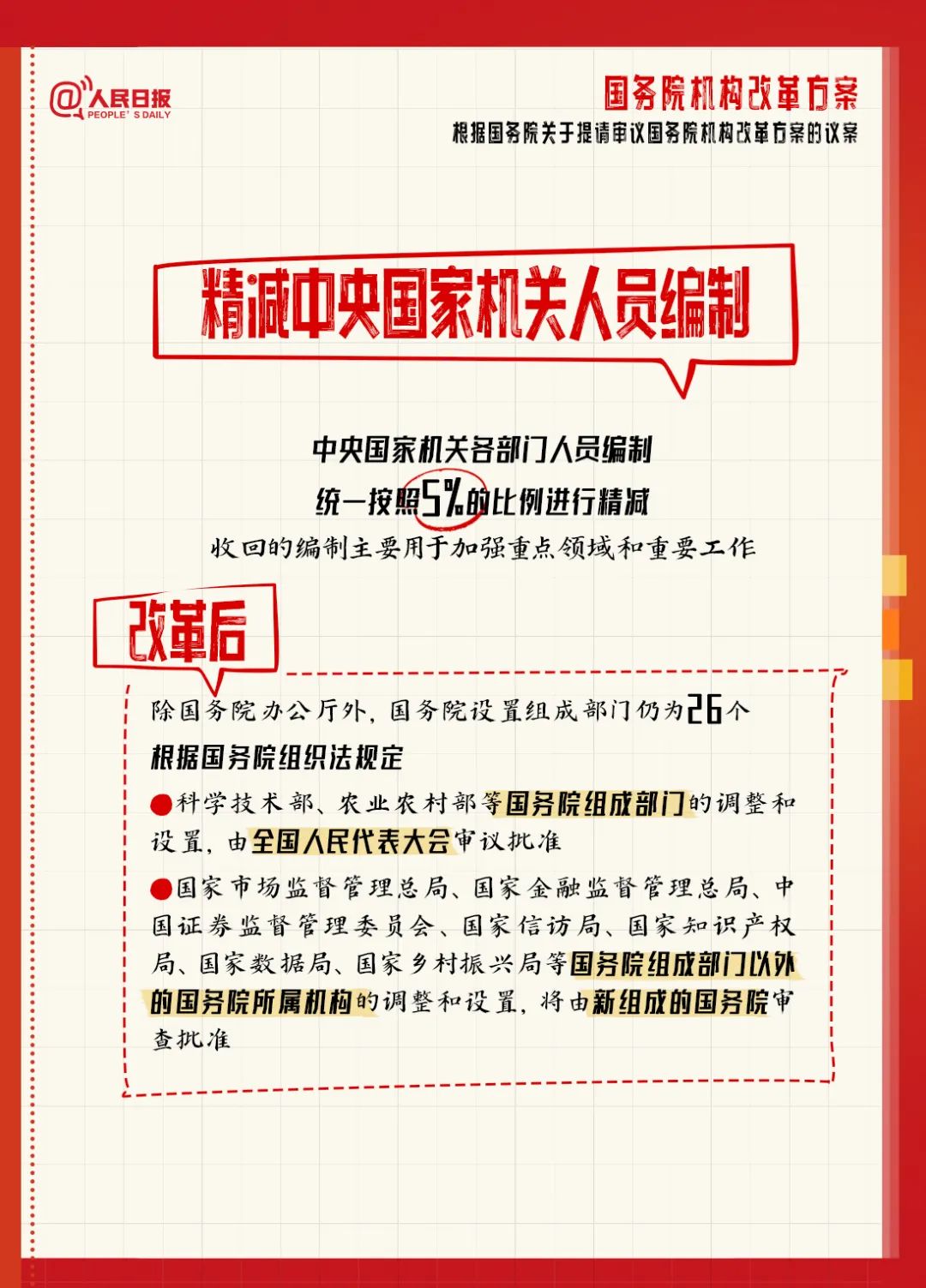 收藏了解！国务院机构改革方案学习笔记