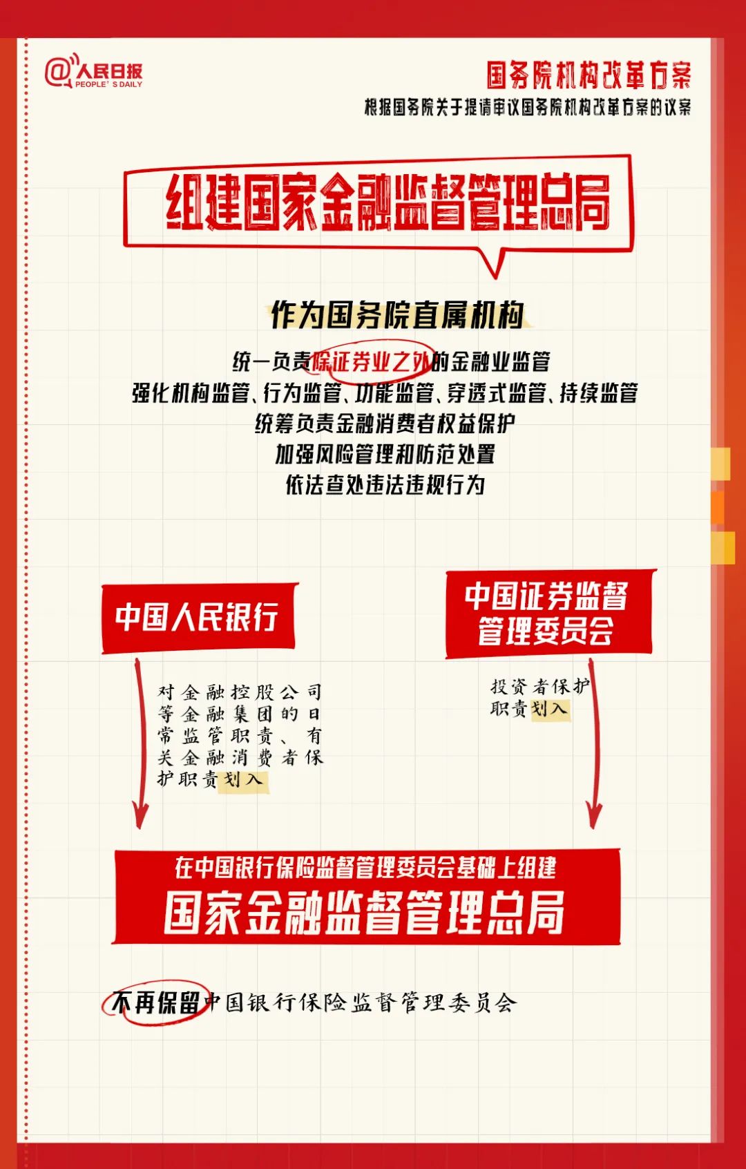 收藏了解！国务院机构改革方案学习笔记