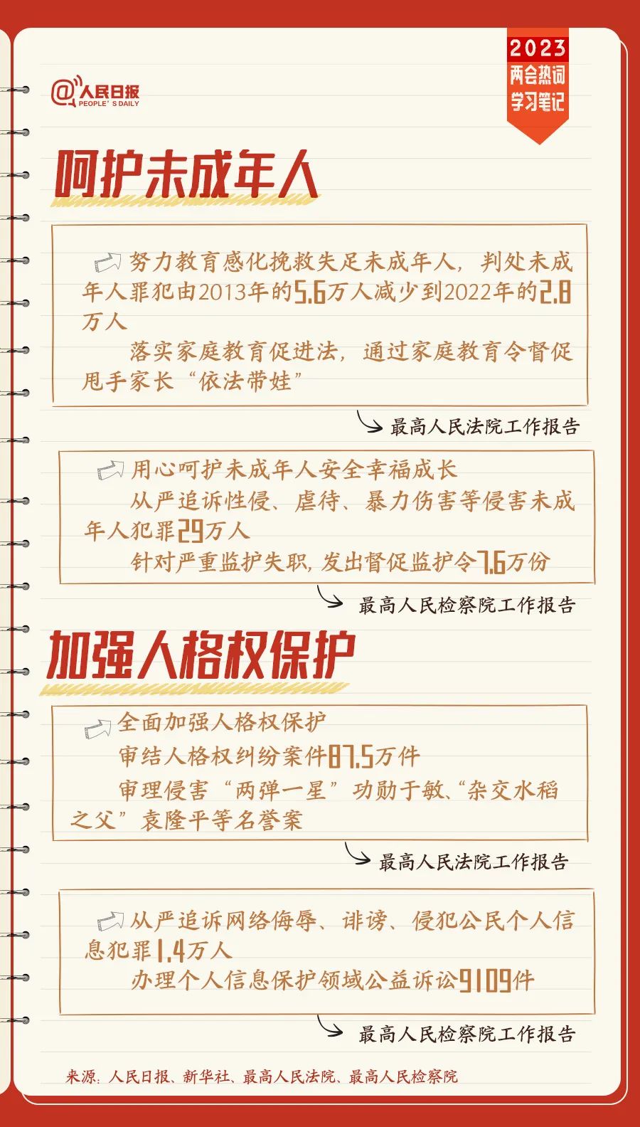 收藏！两会热词学习笔记