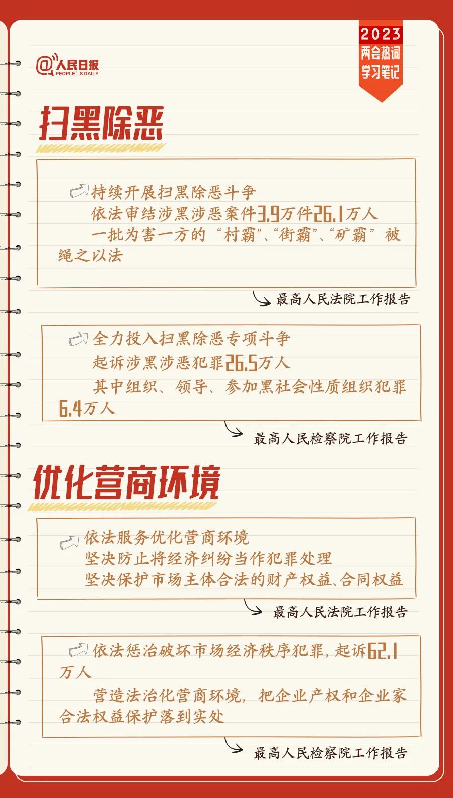 收藏！两会热词学习笔记