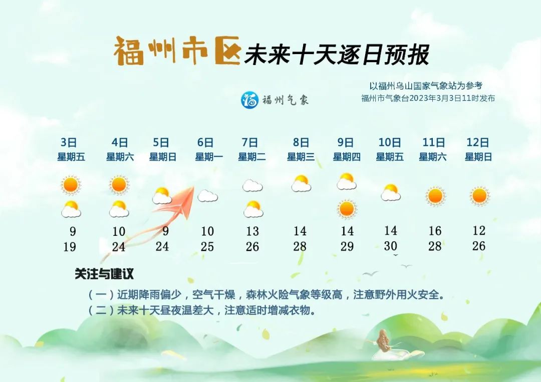 注意！福州12日夜里起有冷空气影响