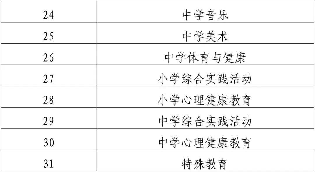 2023年福建省中小学幼儿园教师公开招聘报名、考试时间定了