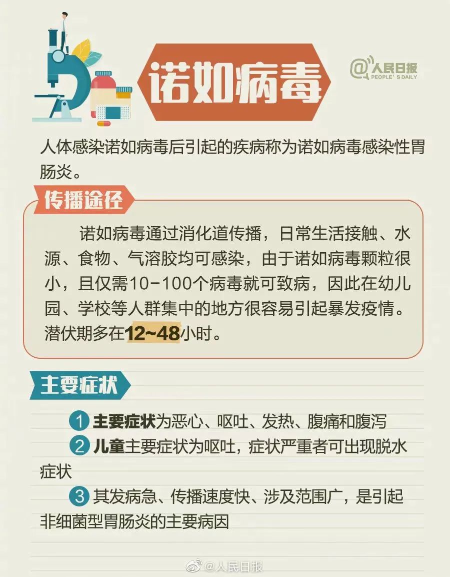 8种！福州家长请注意，谨防春季儿童传染病