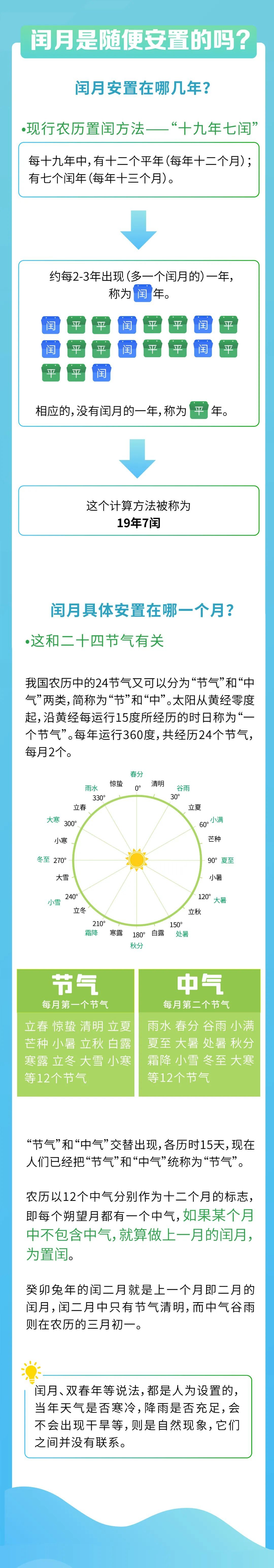 本世纪仅4次！今天开始！