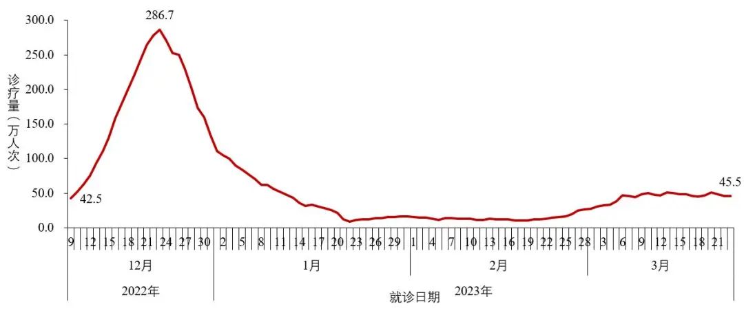 4类变异株首次发现！中疾控深夜通报