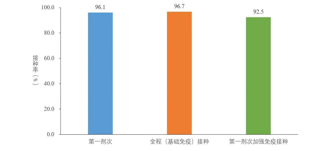 4类变异株首次发现！中疾控深夜通报