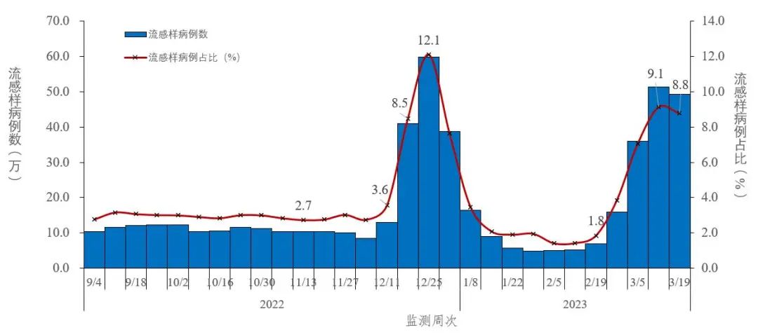 4类变异株首次发现！中疾控深夜通报