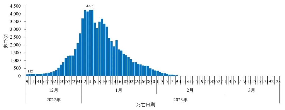 4类变异株首次发现！中疾控深夜通报