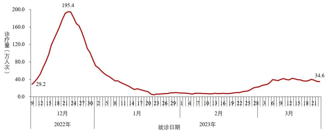 4类变异株首次发现！中疾控深夜通报