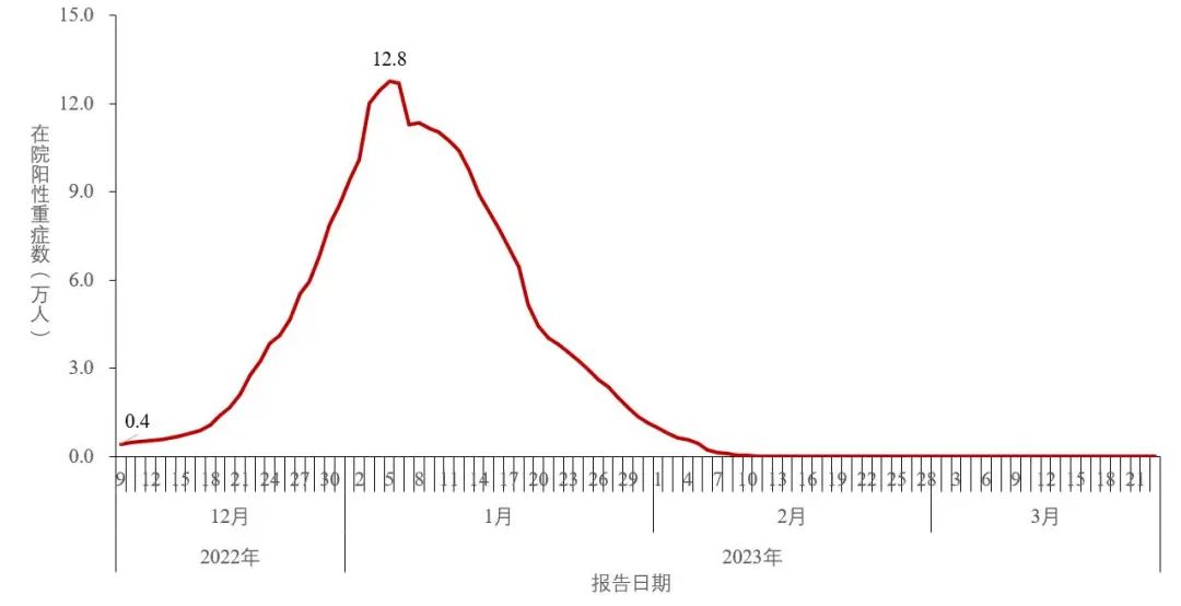 4类变异株首次发现！中疾控深夜通报