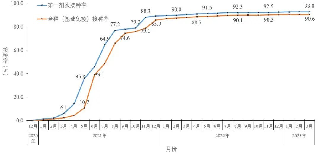 4类变异株首次发现！中疾控深夜通报