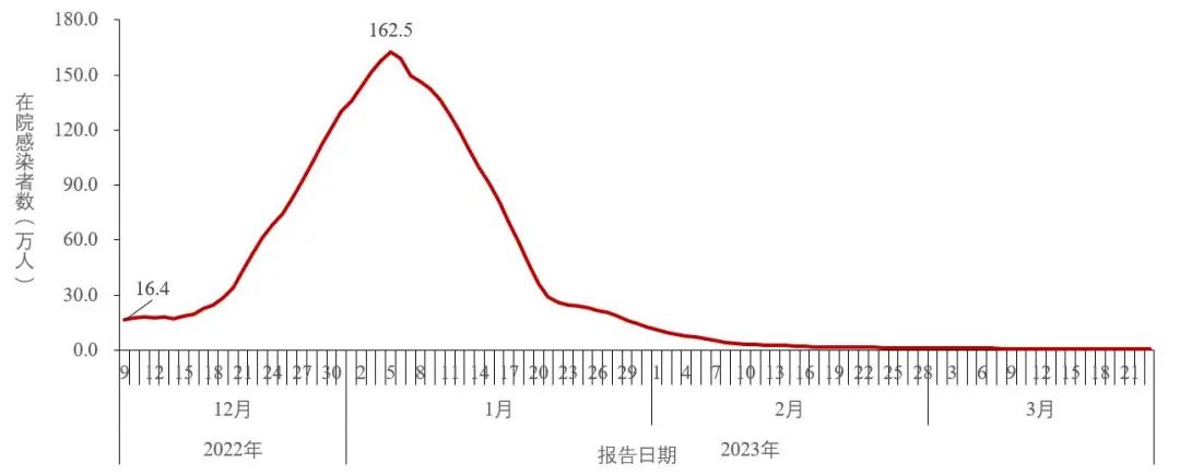 4类变异株首次发现！中疾控深夜通报