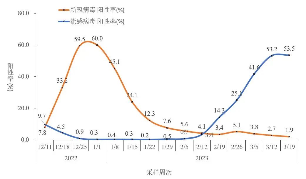 4类变异株首次发现！中疾控深夜通报