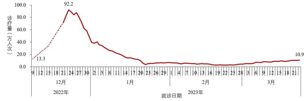 4类变异株首次发现！中疾控深夜通报