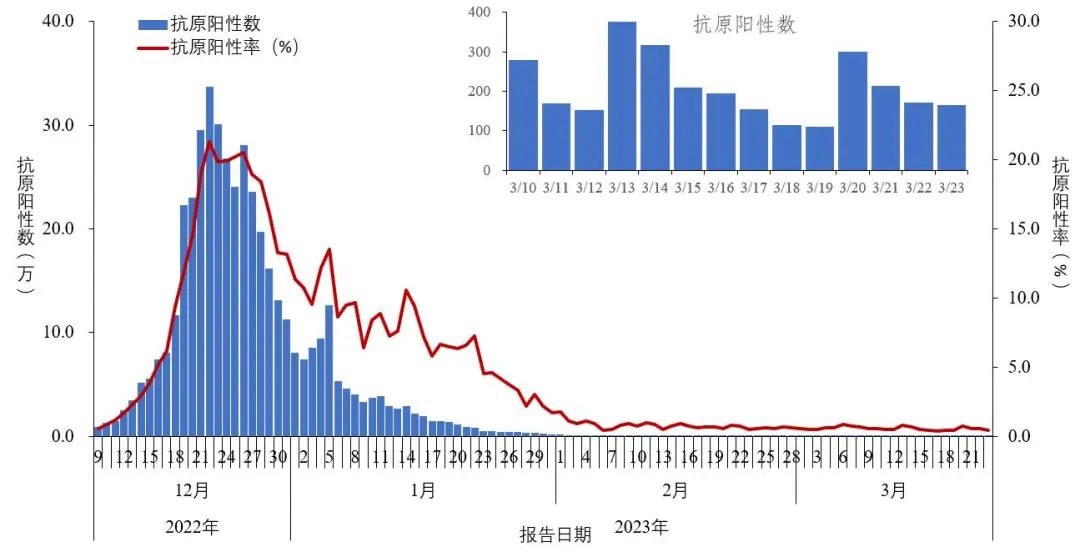 4类变异株首次发现！中疾控深夜通报