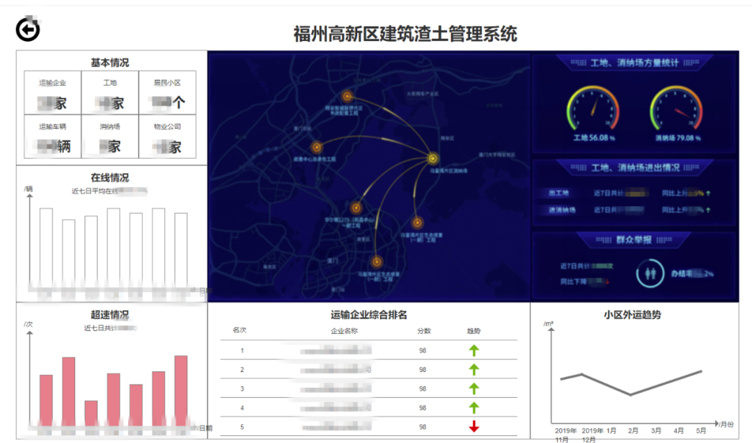 “数字城管”上线，福州高新区城市管理更智慧！