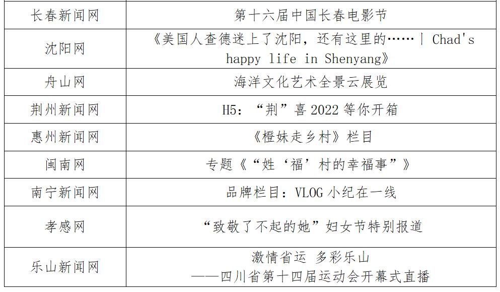 福州新闻网2件作品获“2022年度城市网盟奖”