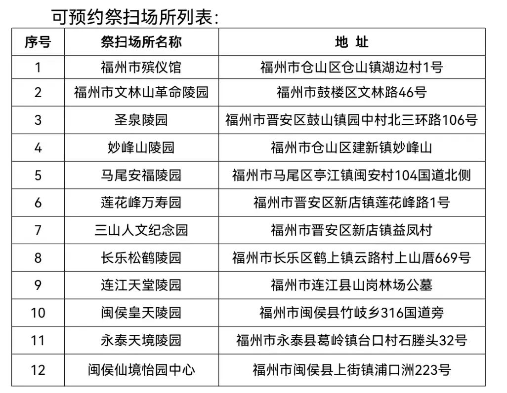 分时分批！福州市重点祭扫场所祭扫今起可预约