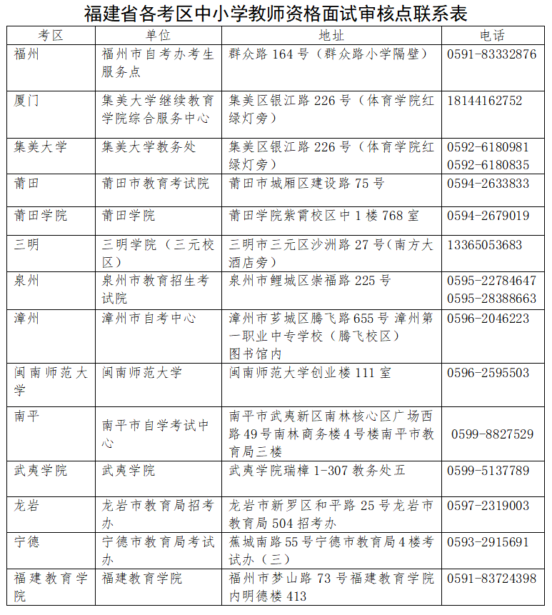 事关中小学教资面试！福建教育考试院最新公告