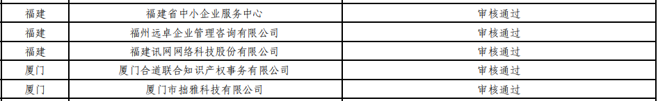 喜讯！福州高新区这家企业将继续获中央财政支持