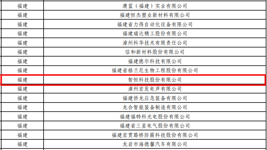 喜讯！福州高新区这家企业将继续获中央财政支持