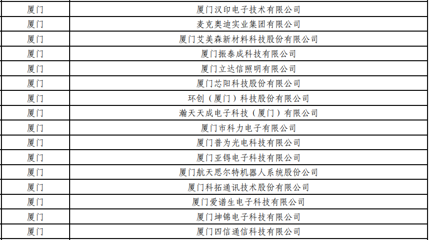 喜讯！福州高新区这家企业将继续获中央财政支持