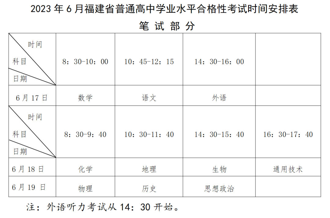 福建省普通高中学业水平合格性考试4月18日开始报名