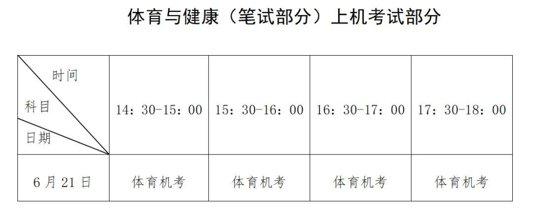 福建省普通高中学业水平合格性考试4月18日开始报名