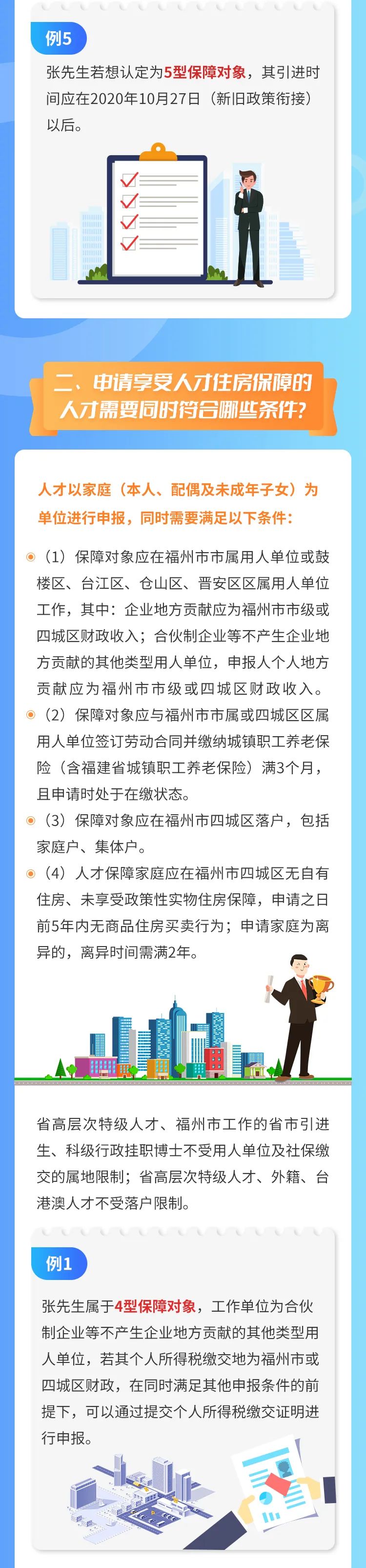 超全！福州人才住房保障政策看这里！