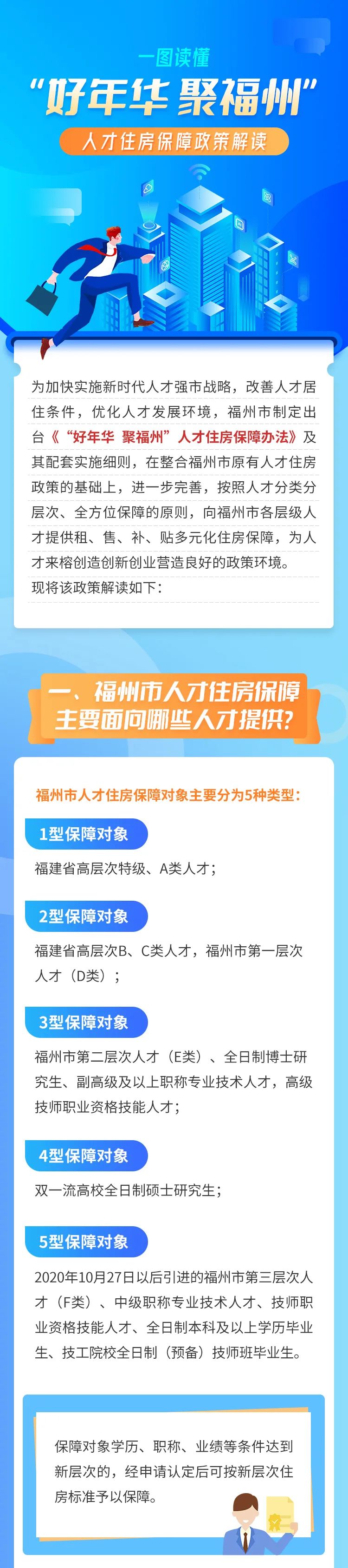 超全！福州人才住房保障政策看这里！