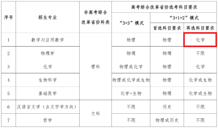 2023高校“强基计划”招生开始，这些关键事项要注意