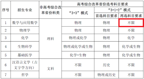 2023高校“强基计划”招生开始，这些关键事项要注意