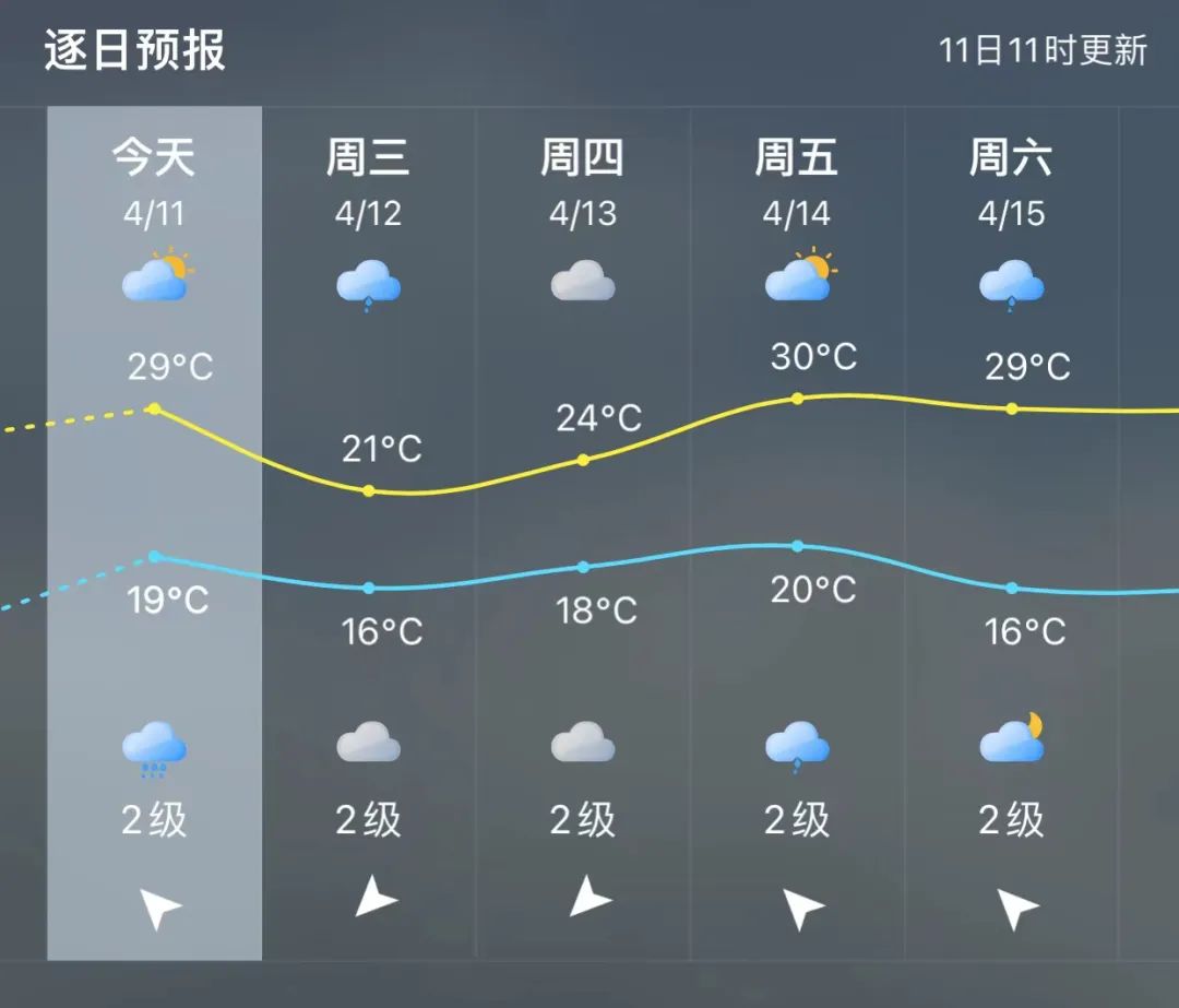 福州未来三天阴雨频繁 出行要随身携带雨具