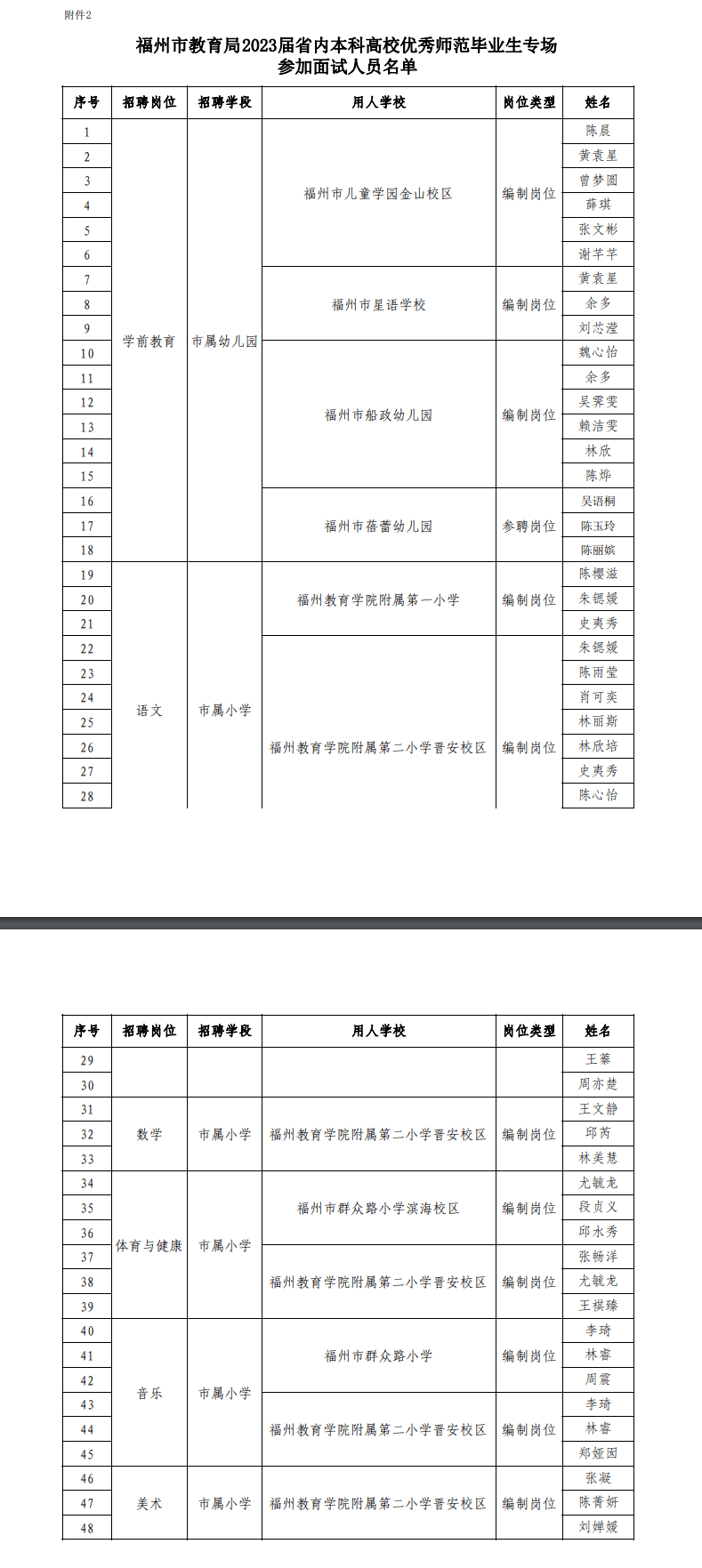 福建省内本科高校优秀师范毕业生招聘面试名单公布