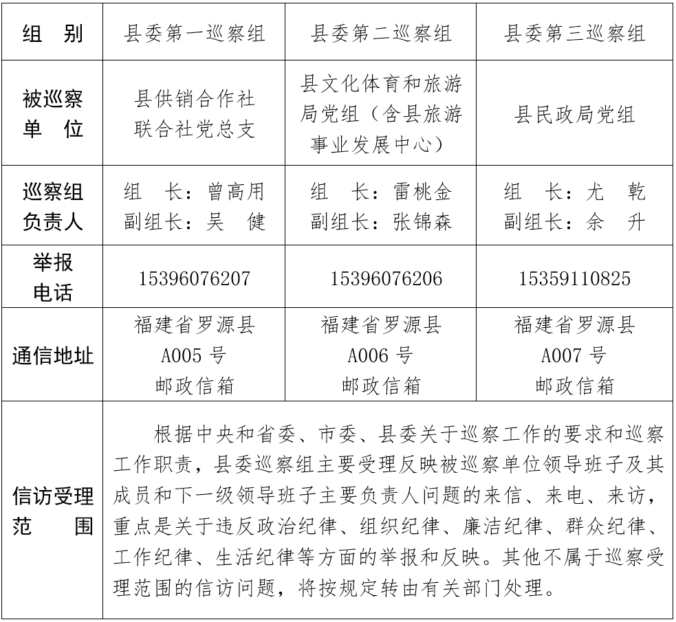 十四届罗源县委第三轮第一批次巡察公告
