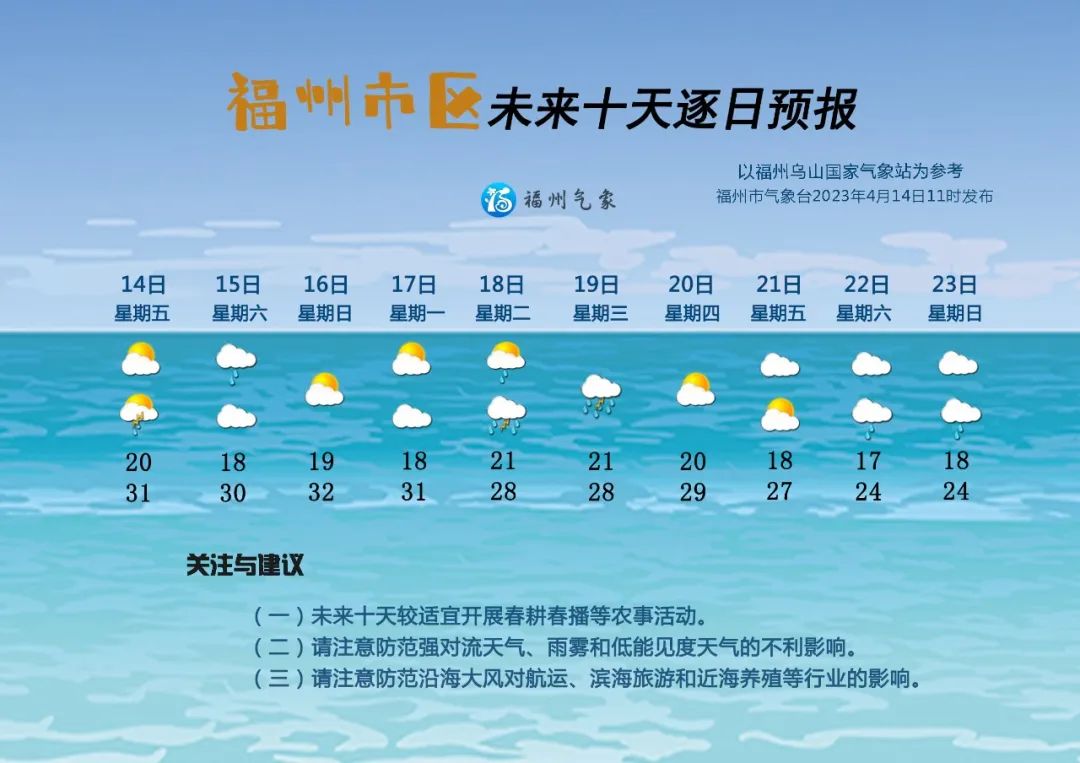 18~19日福州有明显降水过程 气温前升后降