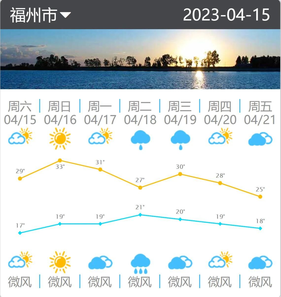 33℃？！福州终于按捺不住夏天的心……