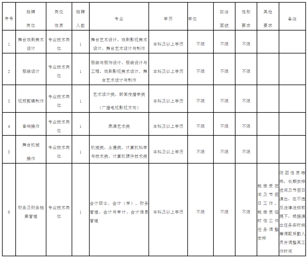 招152名！部分编内！福建一批事业单位招人！