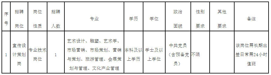 招152名！部分编内！福建一批事业单位招人！