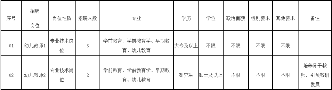 招152名！部分编内！福建一批事业单位招人！