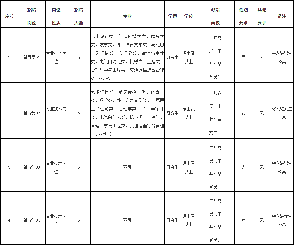招152名！部分编内！福建一批事业单位招人！