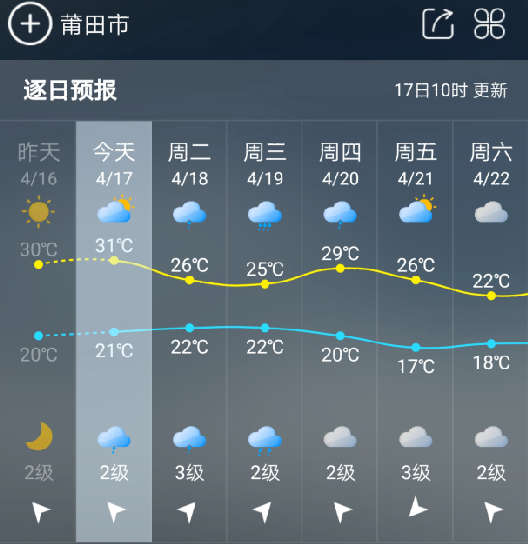 强降水天气即将开启 福建气温将下行