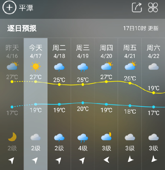强降水天气即将开启 福建气温将下行