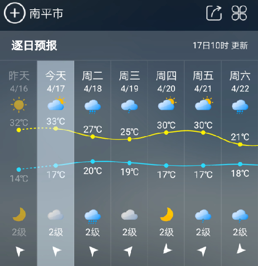 强降水天气即将开启 福建气温将下行