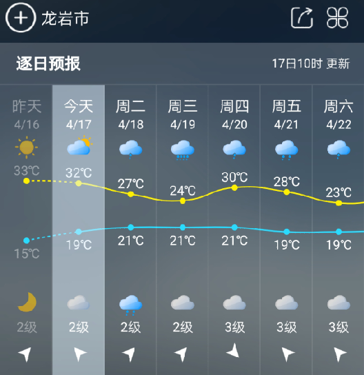 强降水天气即将开启 福建气温将下行