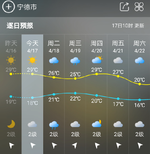 强降水天气即将开启 福建气温将下行