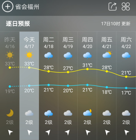 强降水天气即将开启 福建气温将下行