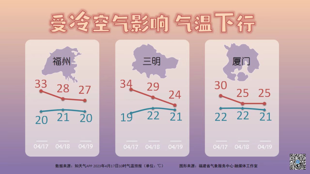 强降水天气即将开启 福建气温将下行