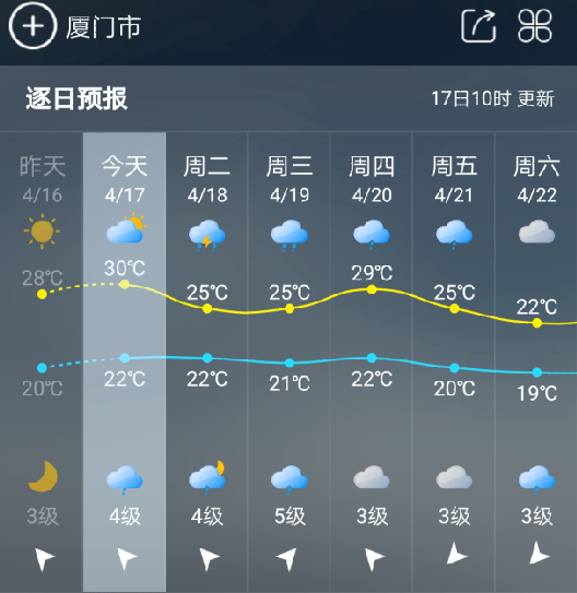 强降水天气即将开启 福建气温将下行