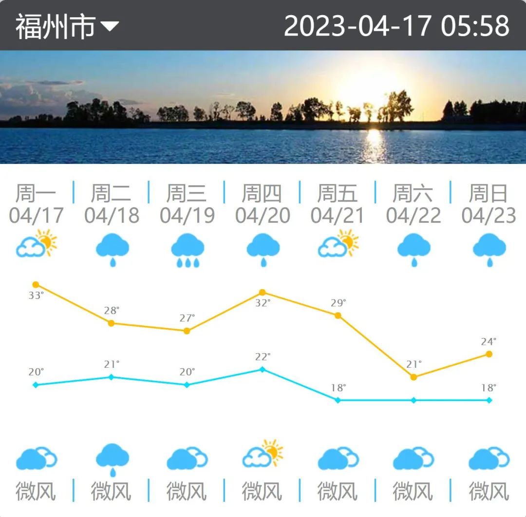 气温“跑步入夏”？福州明天降温降雨！